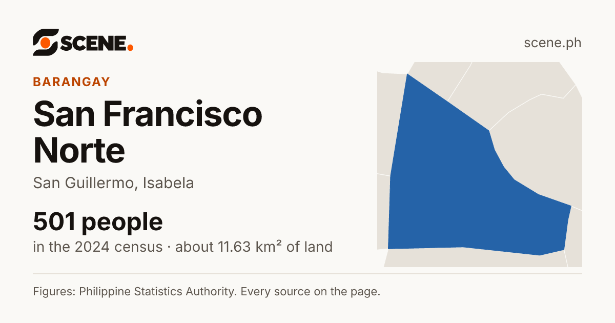 San Francisco Norte, San Guillermo, barangay: 501 people in the 2024 census