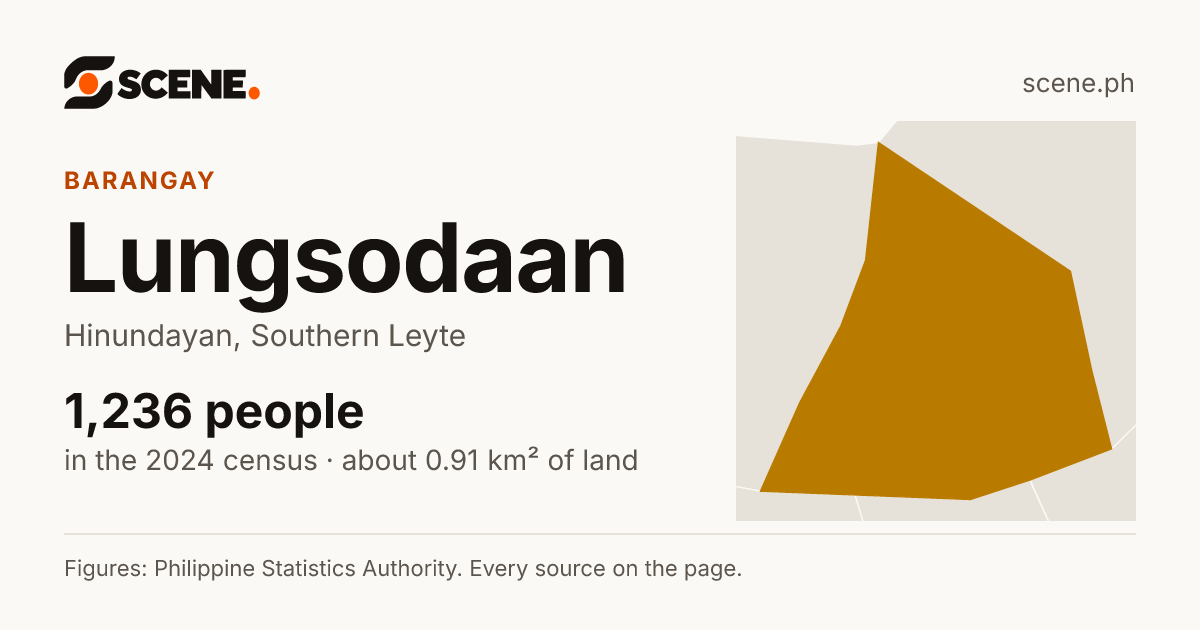 Lungsodaan, Hinundayan, barangay: 1,236 people in the 2024 census