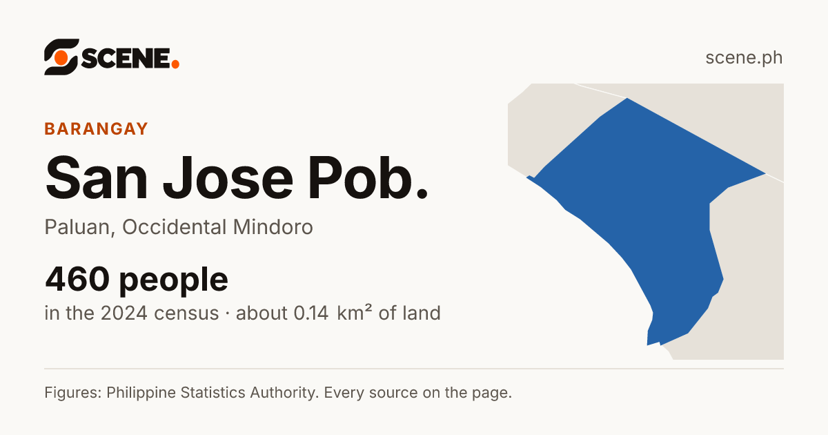 San Jose Pob., Paluan, barangay: 460 people in the 2024 census