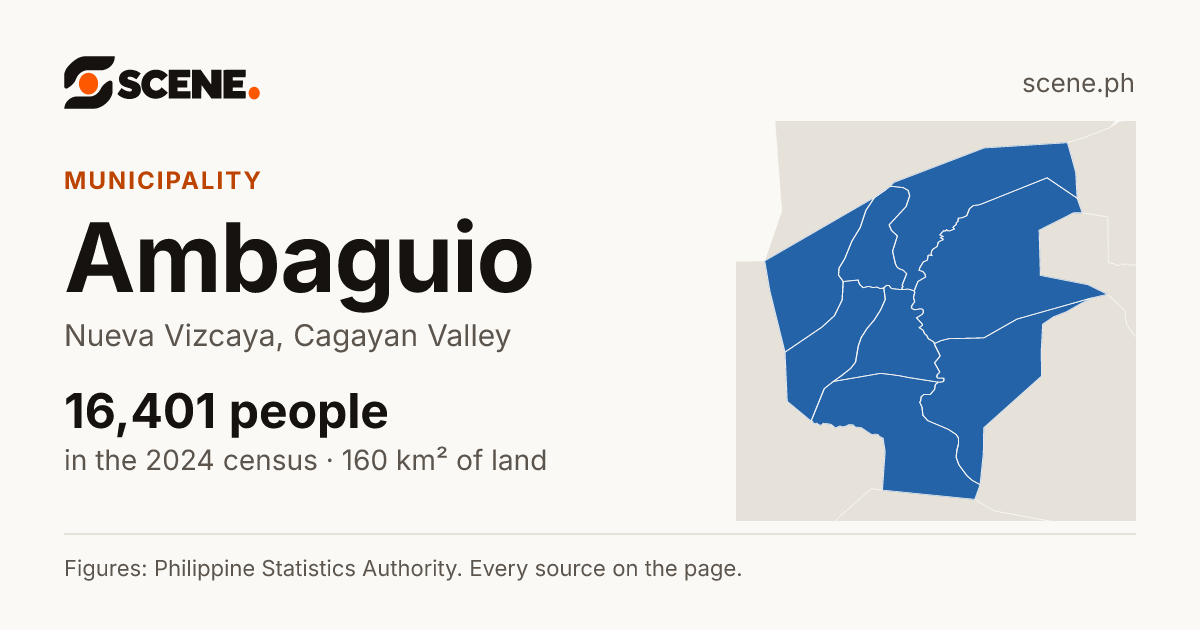 Ambaguio, Nueva Vizcaya, municipality: 16,401 people in the 2024 census