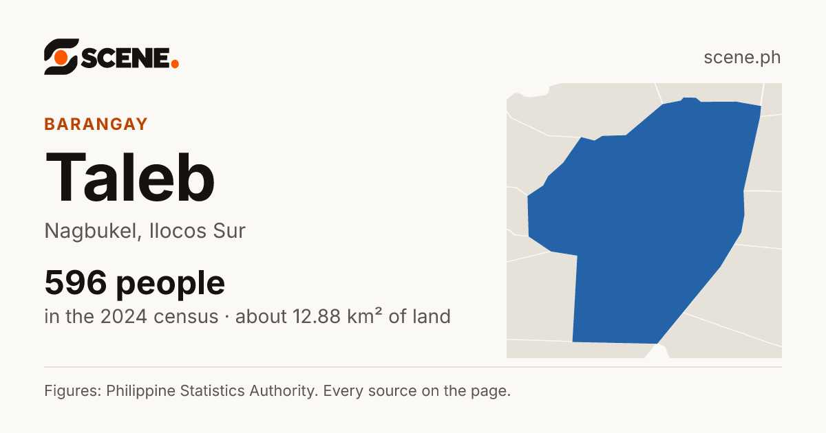 Taleb, Nagbukel, barangay: 596 people in the 2024 census