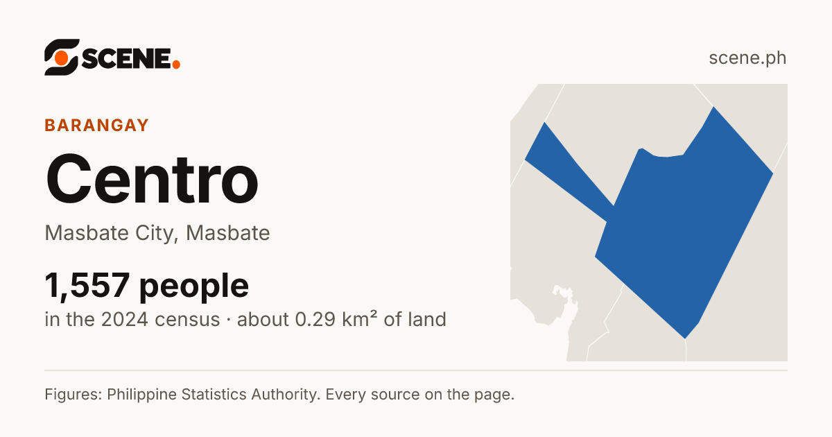 Centro, Masbate City, barangay: 1,557 people in the 2024 census
