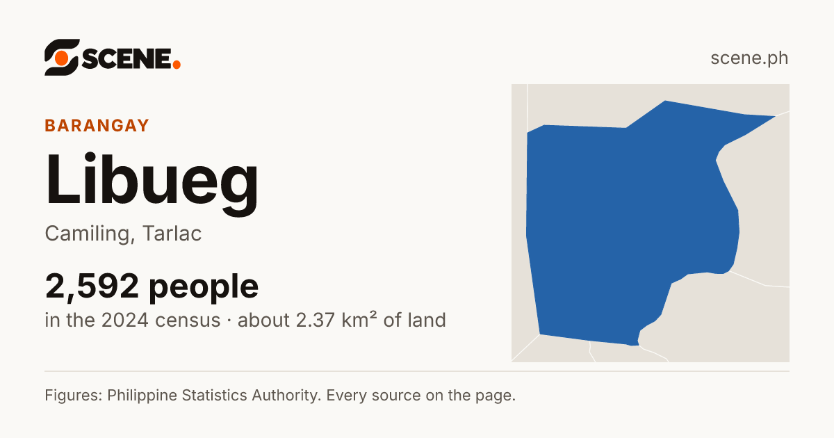 Libueg, Camiling, barangay: 2,592 people in the 2024 census