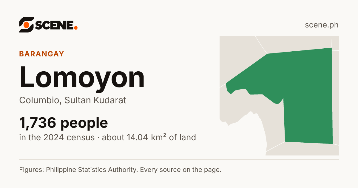Lomoyon, Columbio, barangay: 1,736 people in the 2024 census