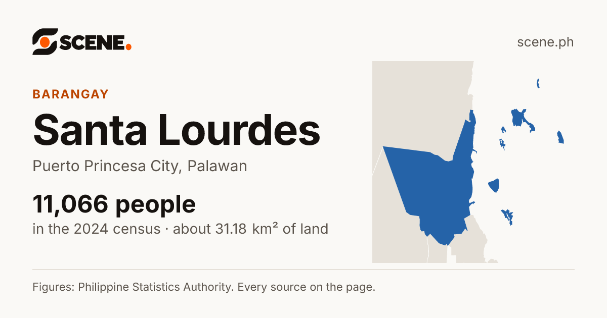 Santa Lourdes, Puerto Princesa City, barangay: 11,066 people in the 2024 census