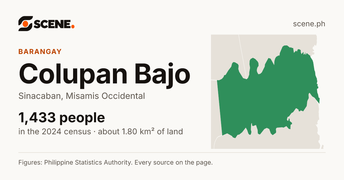 Colupan Bajo, Sinacaban, barangay: 1,433 people in the 2024 census