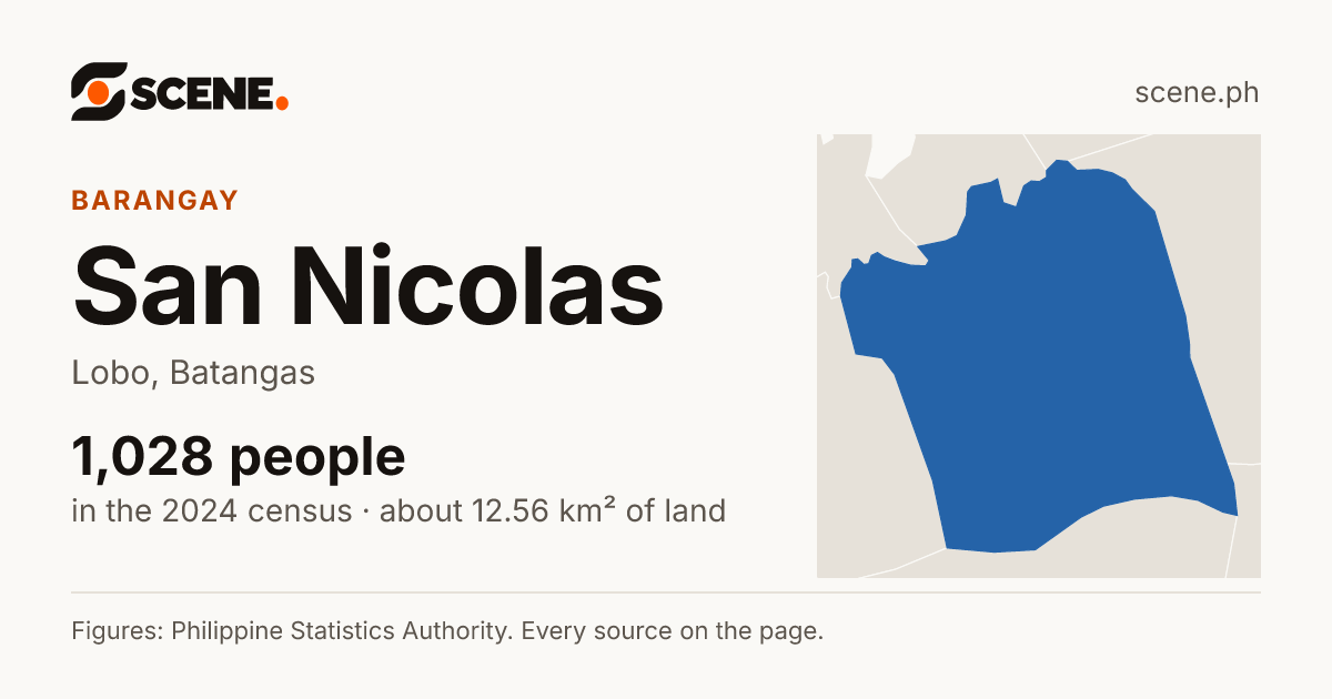 San Nicolas, Lobo, barangay: 1,028 people in the 2024 census