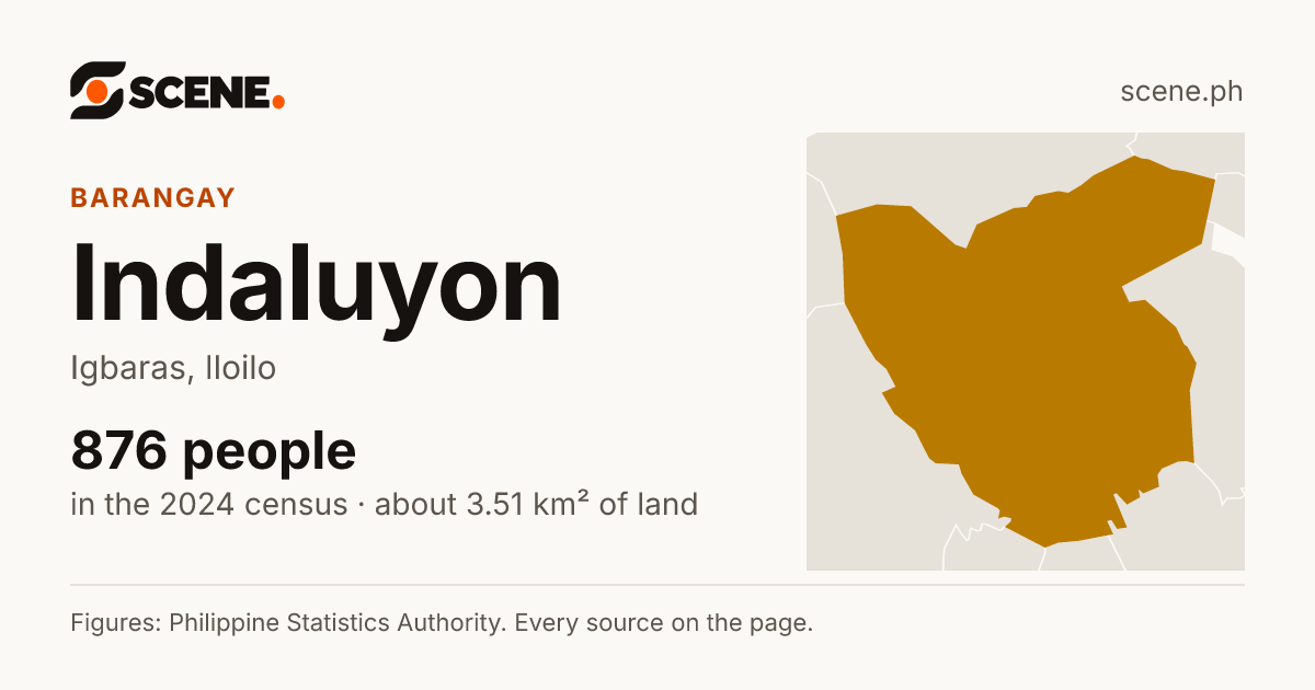 Indaluyon, Igbaras, barangay: 876 people in the 2024 census