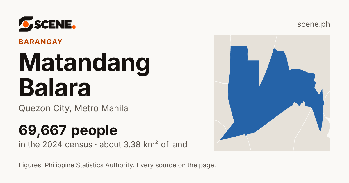 Matandang Balara, Quezon City, barangay: 69,667 people in the 2024 census