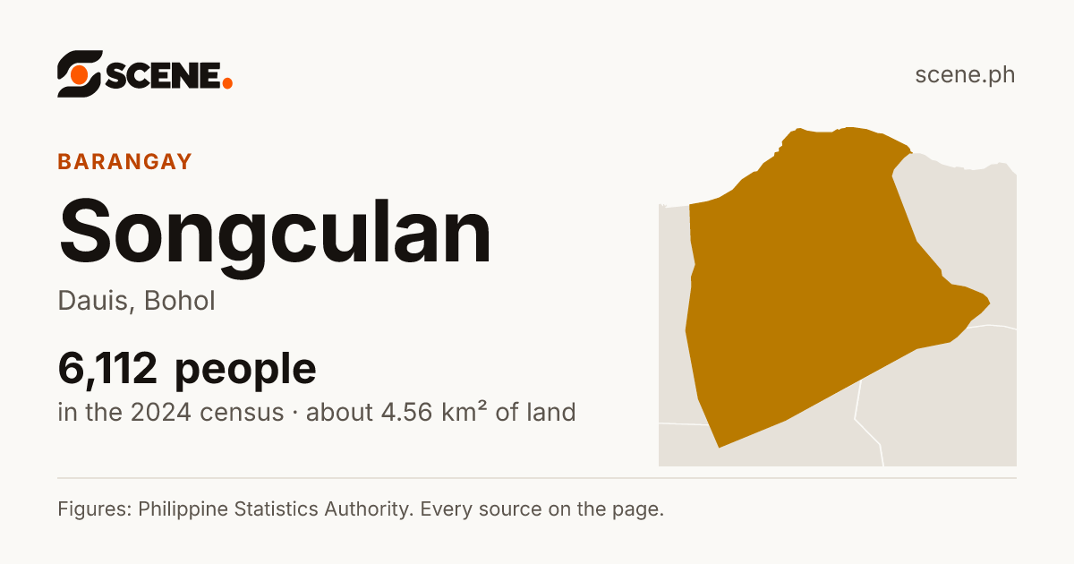 Songculan, Dauis, barangay: 6,112 people in the 2024 census