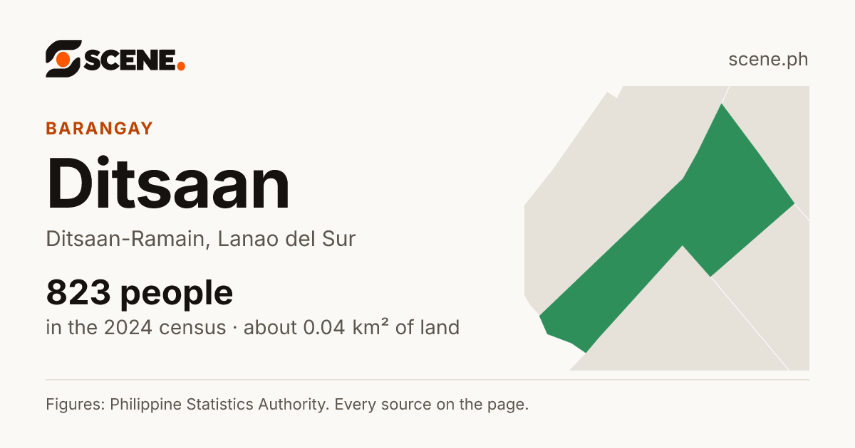 Ditsaan, Ditsaan-Ramain, barangay: 823 people in the 2024 census