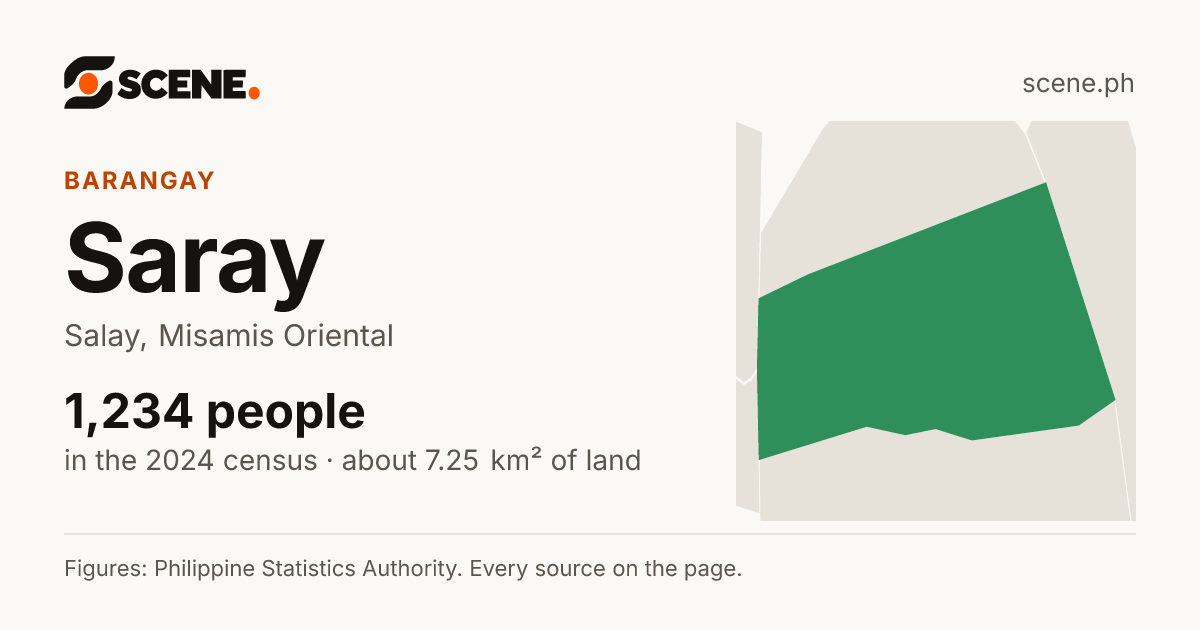 Saray, Salay, barangay: 1,234 people in the 2024 census