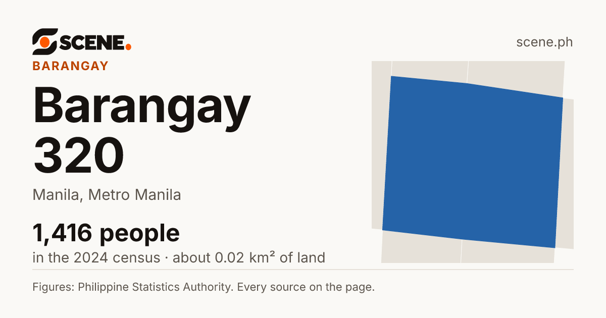 Barangay 320, Manila, barangay: 1,416 people in the 2024 census