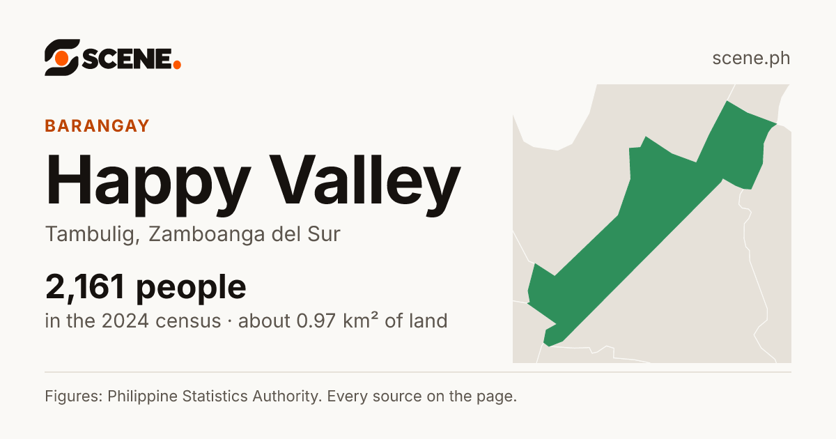 Happy Valley, Tambulig, barangay: 2,161 people in the 2024 census