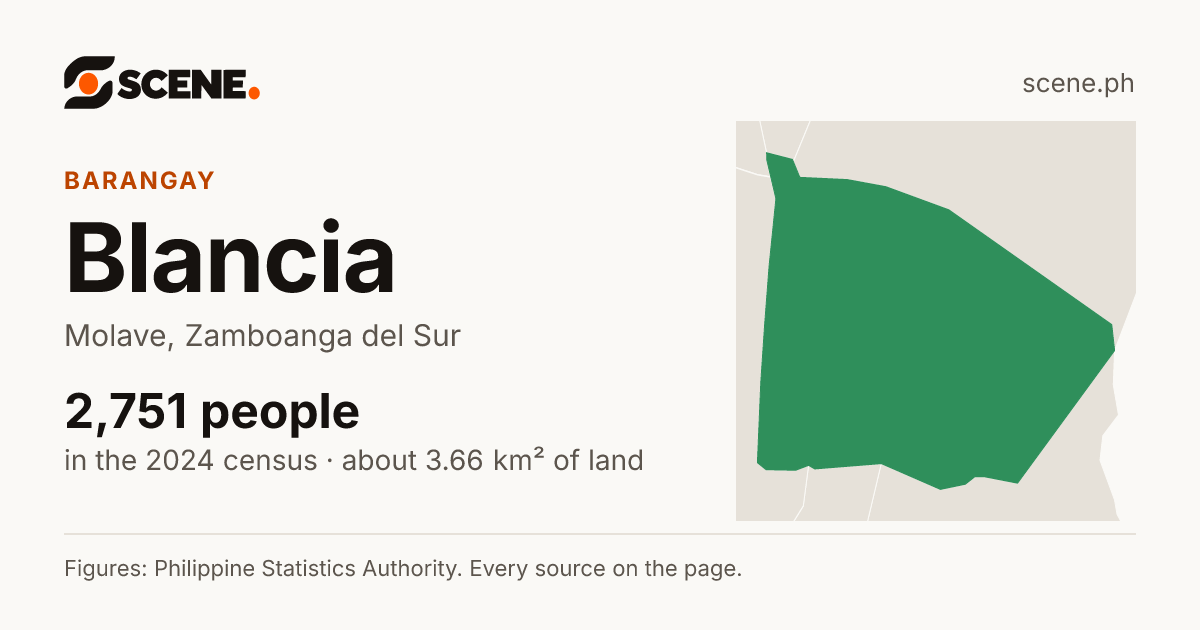 Blancia, Molave, barangay: 2,751 people in the 2024 census