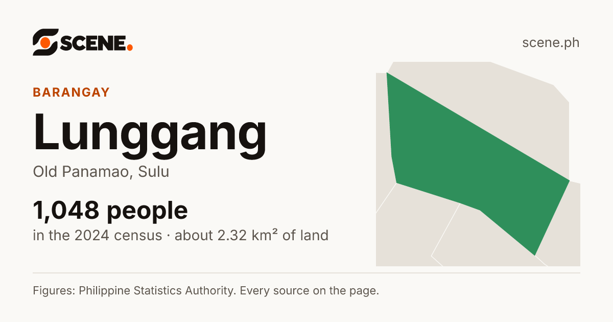 Lunggang, Old Panamao, barangay: 1,048 people in the 2024 census