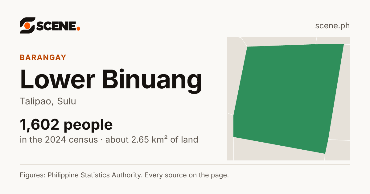Lower Binuang, Talipao, barangay: 1,602 people in the 2024 census