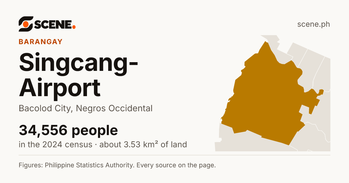 Singcang-Airport, Bacolod City, barangay: 34,556 people in the 2024 census