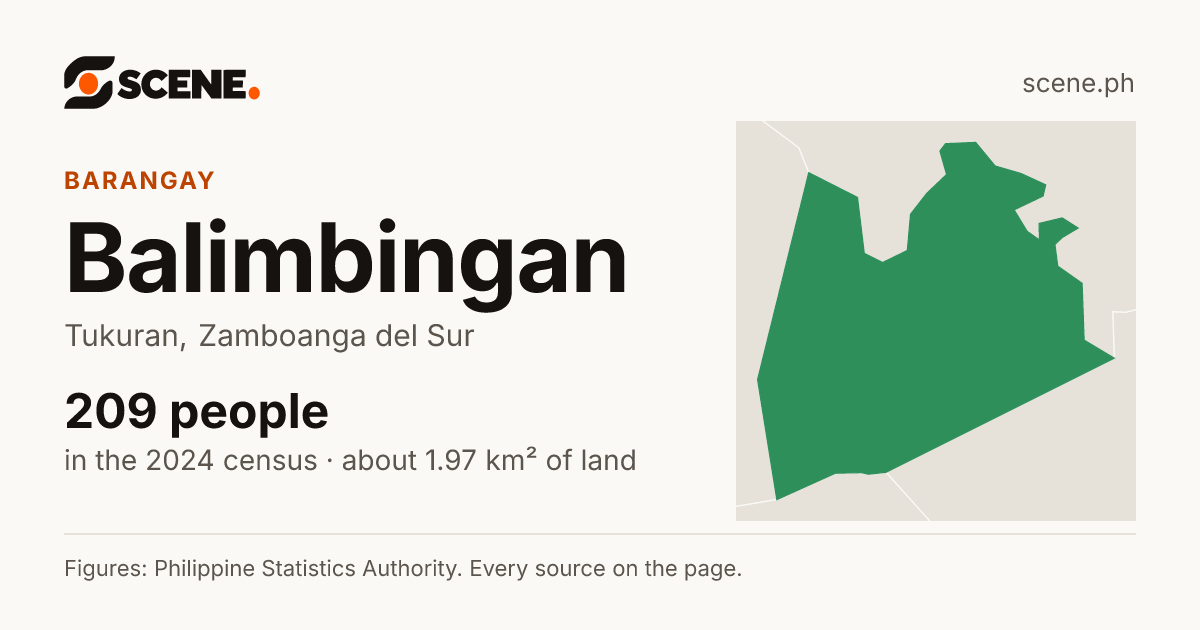 Balimbingan, Tukuran, barangay: 209 people in the 2024 census