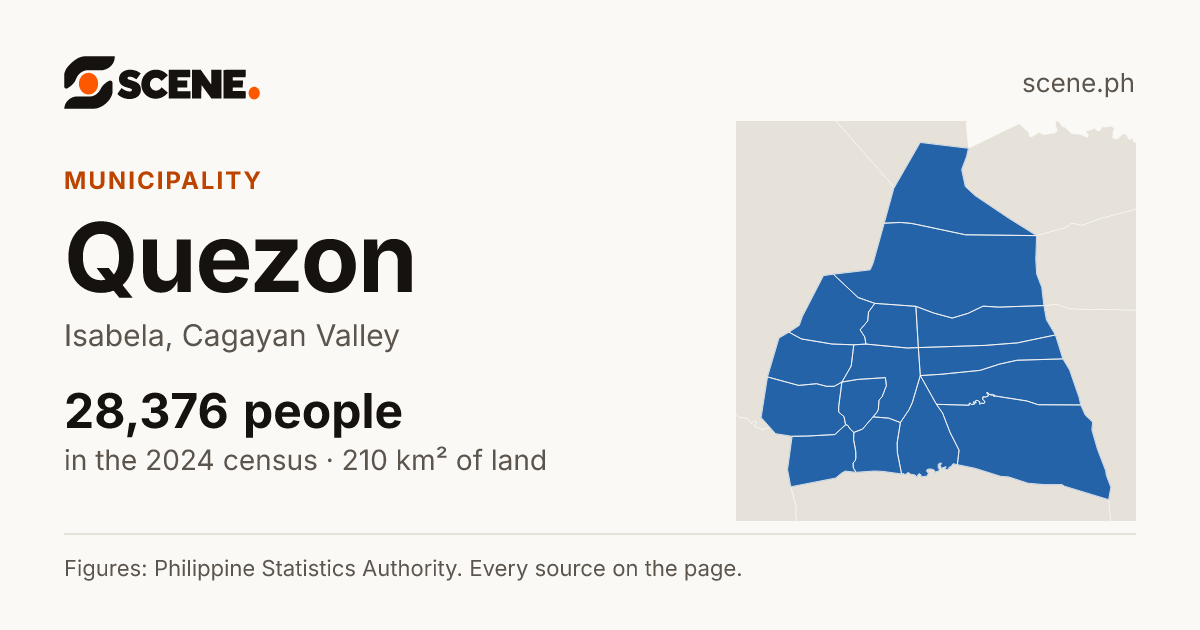 Quezon, Isabela, municipality: 28,376 people in the 2024 census