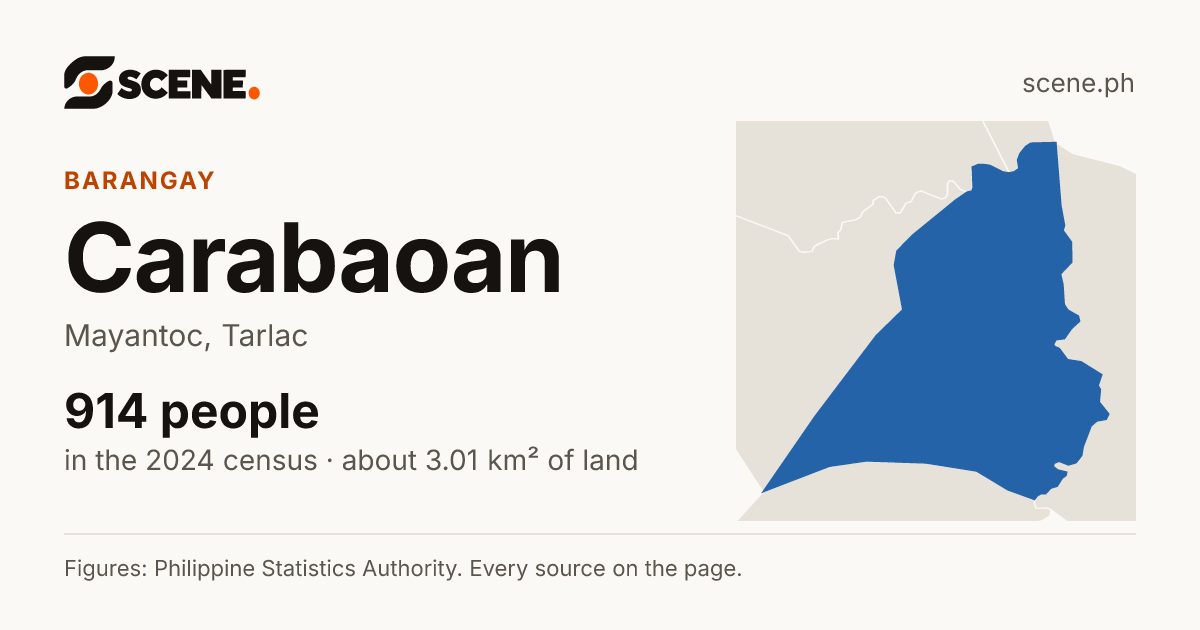 Carabaoan, Mayantoc, barangay: 914 people in the 2024 census