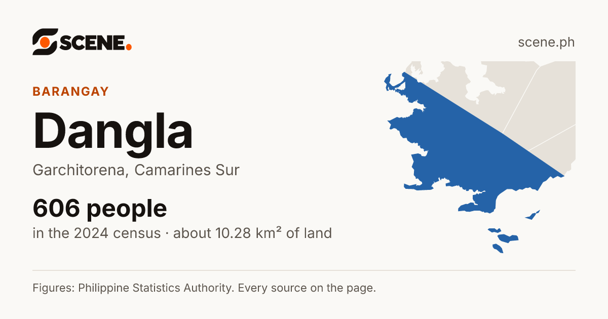 Dangla, Garchitorena, barangay: 606 people in the 2024 census