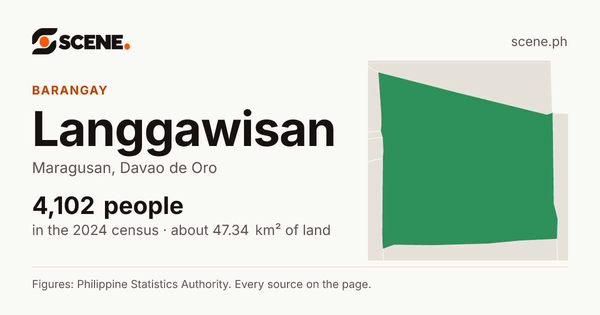 Langgawisan, Maragusan, barangay: 4,102 people in the 2024 census