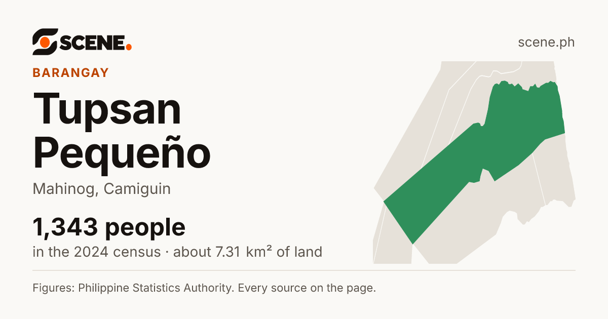 Tupsan Pequeño, Mahinog, barangay: 1,343 people in the 2024 census