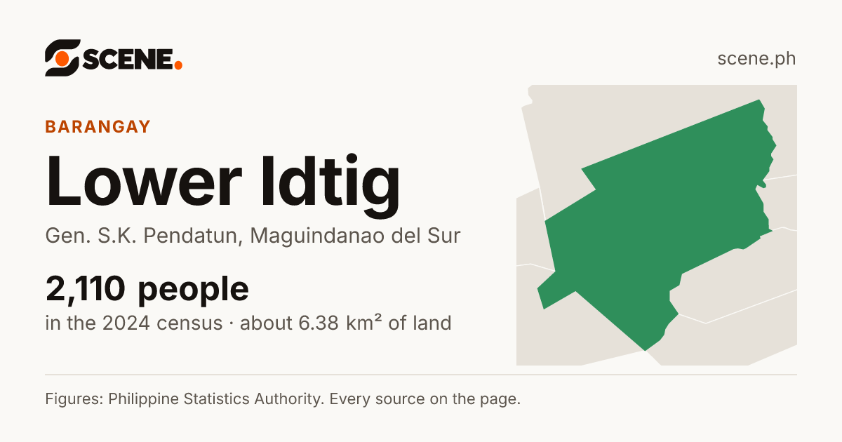 Lower Idtig, Gen. S.K. Pendatun, barangay: 2,110 people in the 2024 census