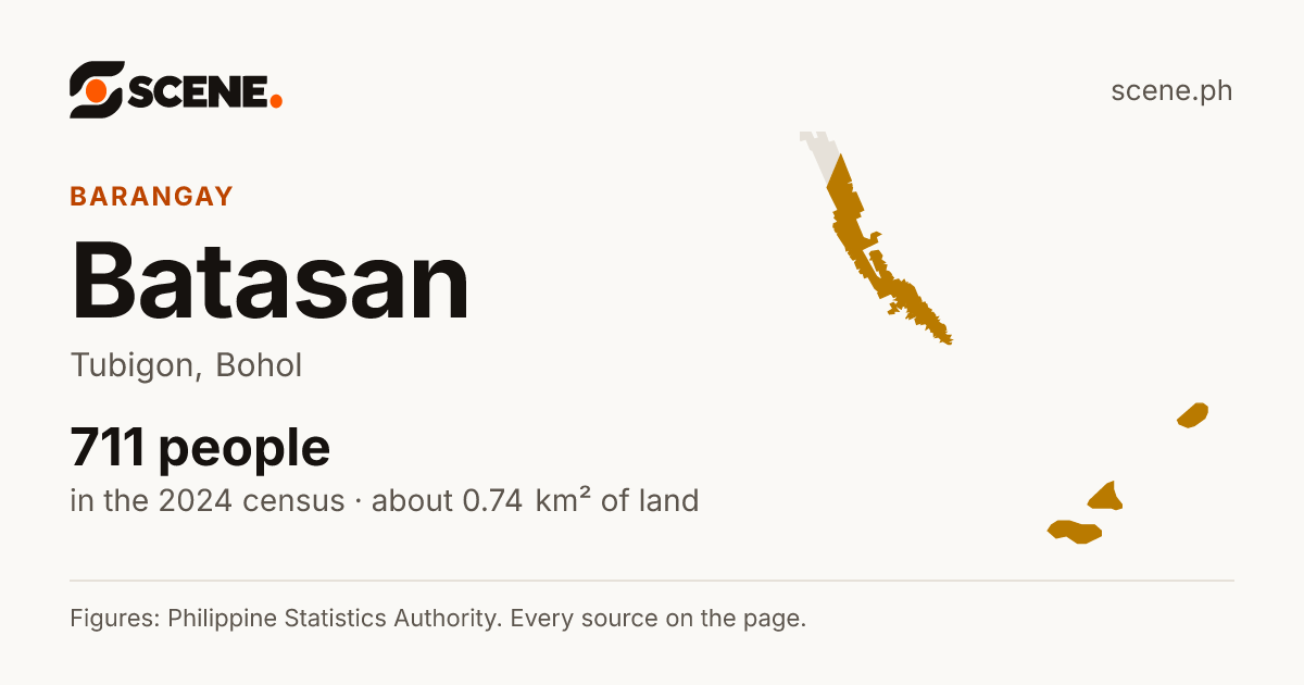 Batasan, Tubigon, barangay: 711 people in the 2024 census