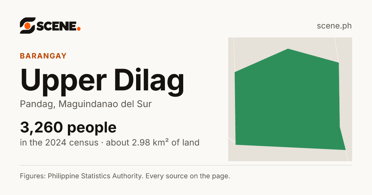 Upper Dilag, Pandag, barangay: 3,260 people in the 2024 census