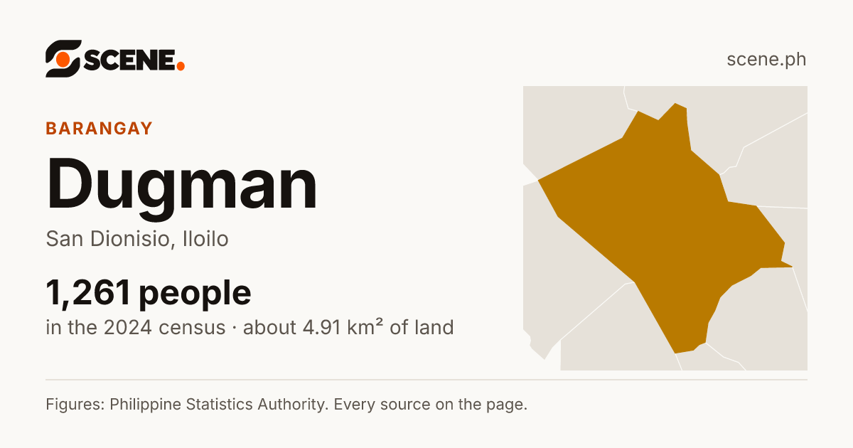 Dugman, San Dionisio, barangay: 1,261 people in the 2024 census