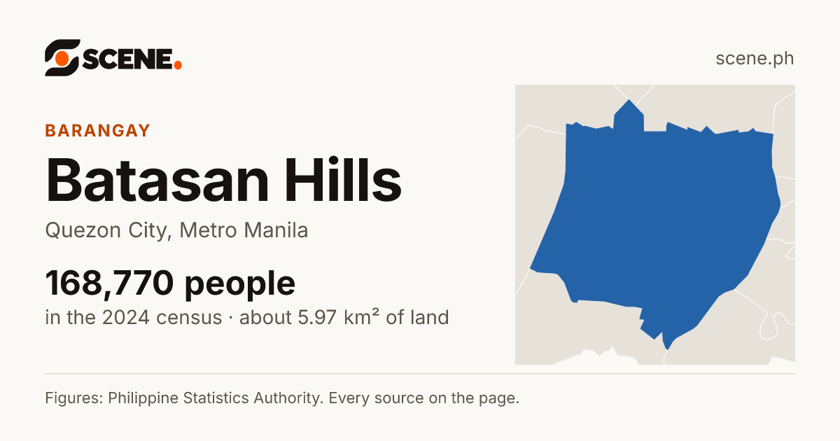 Batasan Hills, Quezon City, barangay: 168,770 people in the 2024 census