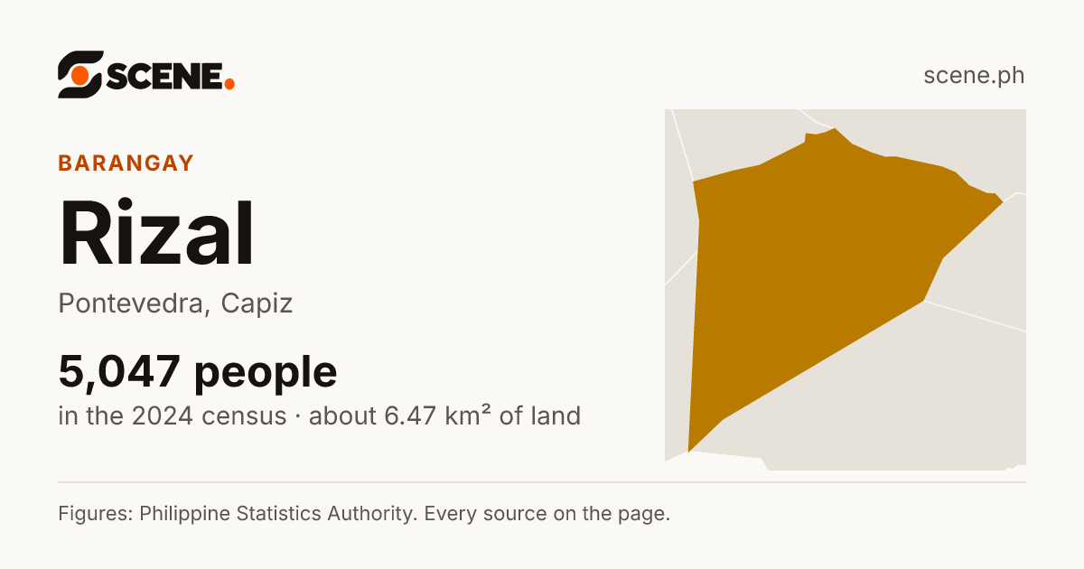Rizal, Pontevedra, barangay: 5,047 people in the 2024 census