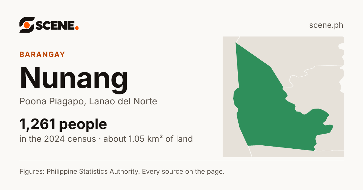Nunang, Poona Piagapo, barangay: 1,261 people in the 2024 census