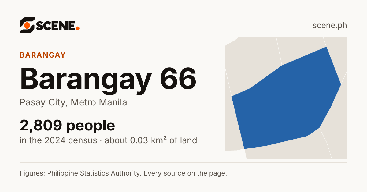 Barangay 66, Pasay City, barangay: 2,809 people in the 2024 census