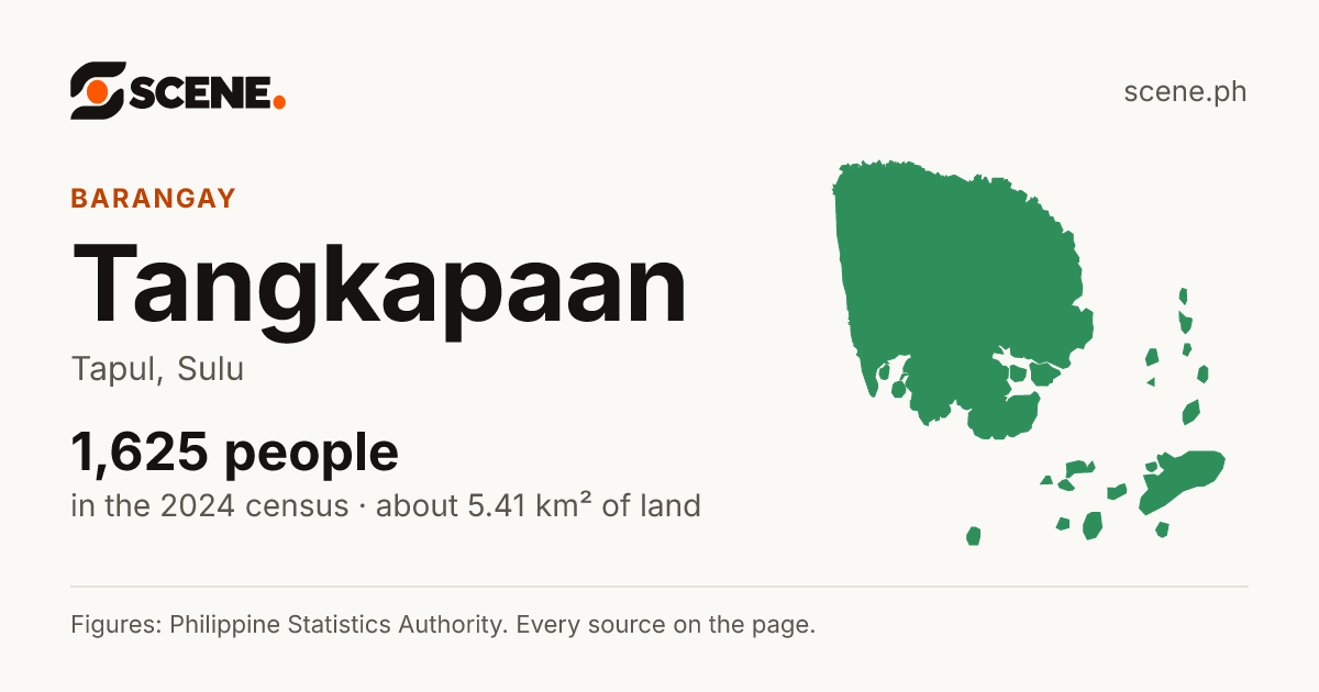 Tangkapaan, Tapul, barangay: 1,625 people in the 2024 census