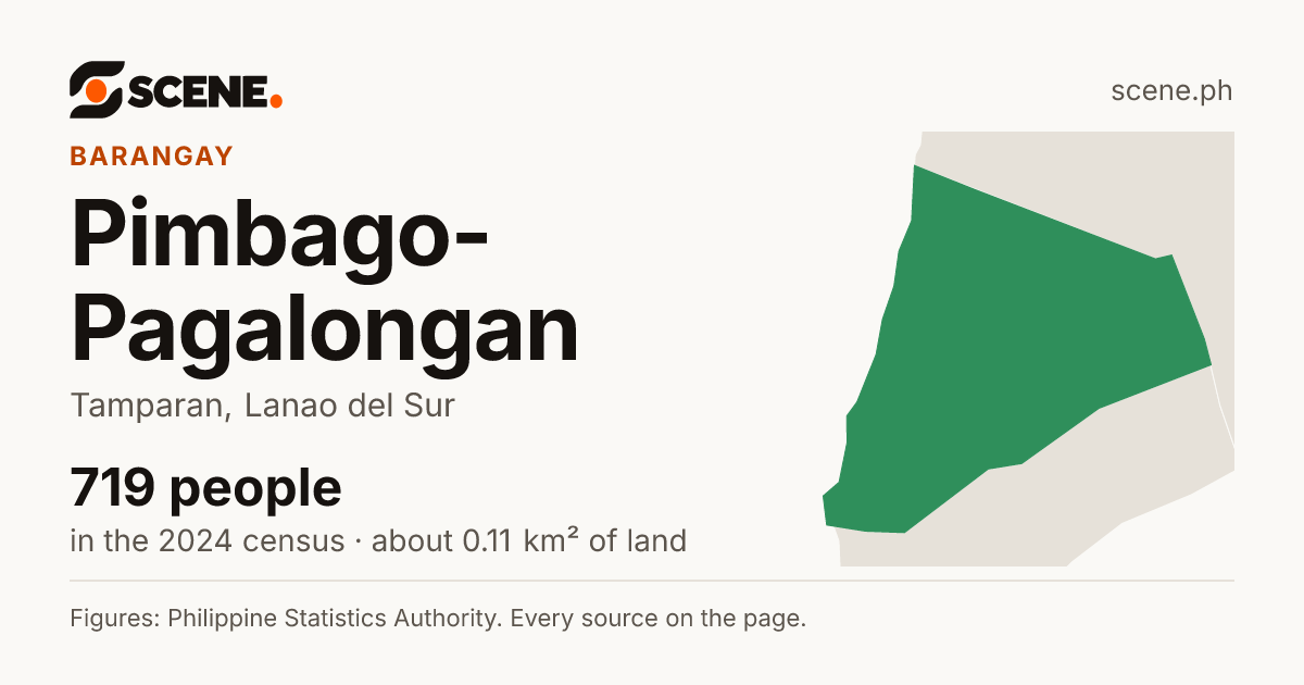 Pimbago-Pagalongan, Tamparan, barangay: 719 people in the 2024 census