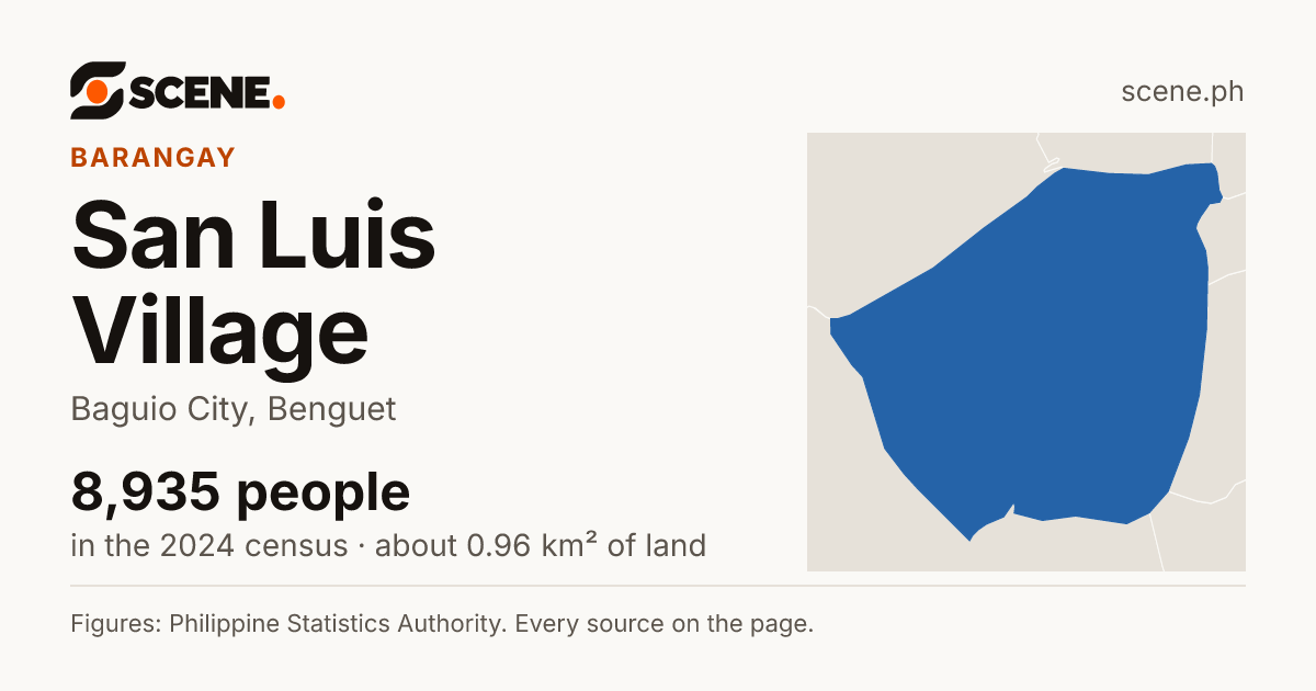 San Luis Village, Baguio City, barangay: 8,935 people in the 2024 census