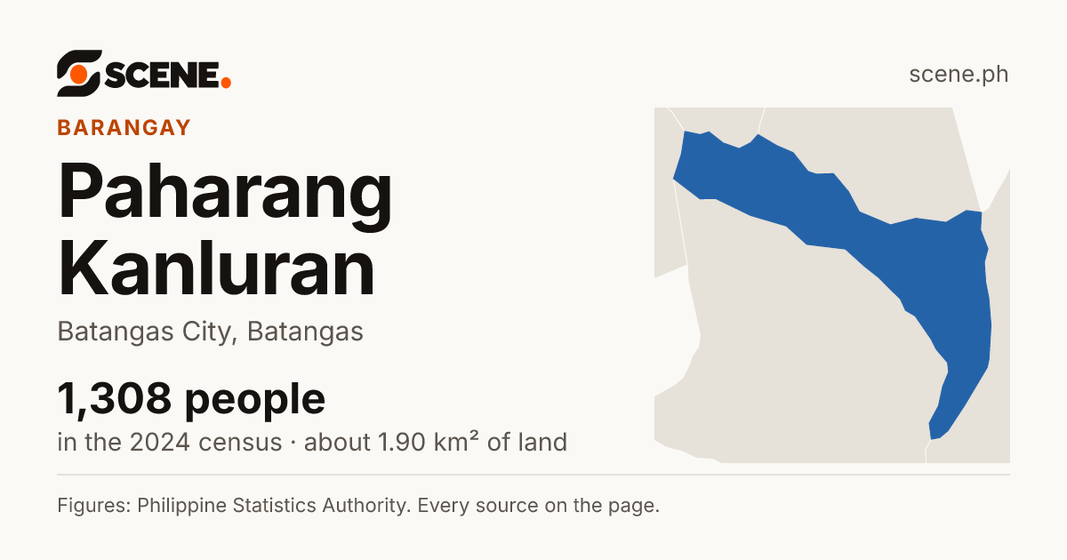 Paharang Kanluran, Batangas City, barangay: 1,308 people in the 2024 census