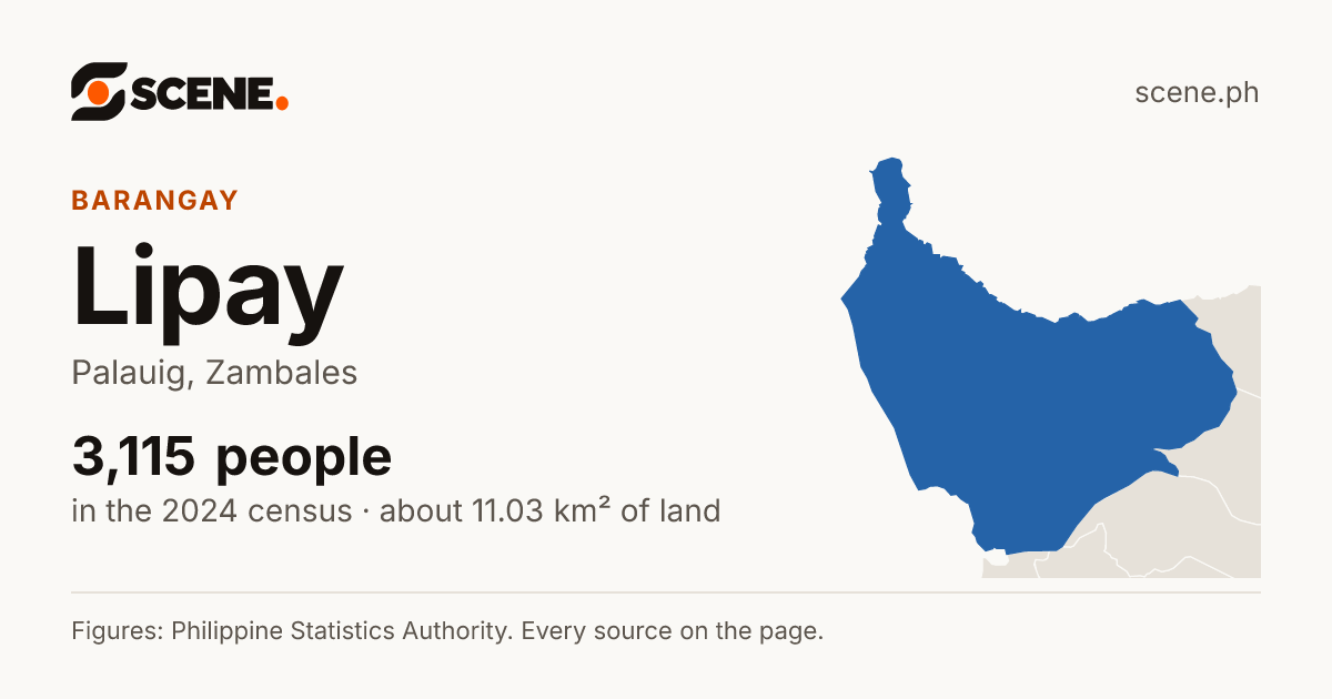 Lipay, Palauig, barangay: 3,115 people in the 2024 census