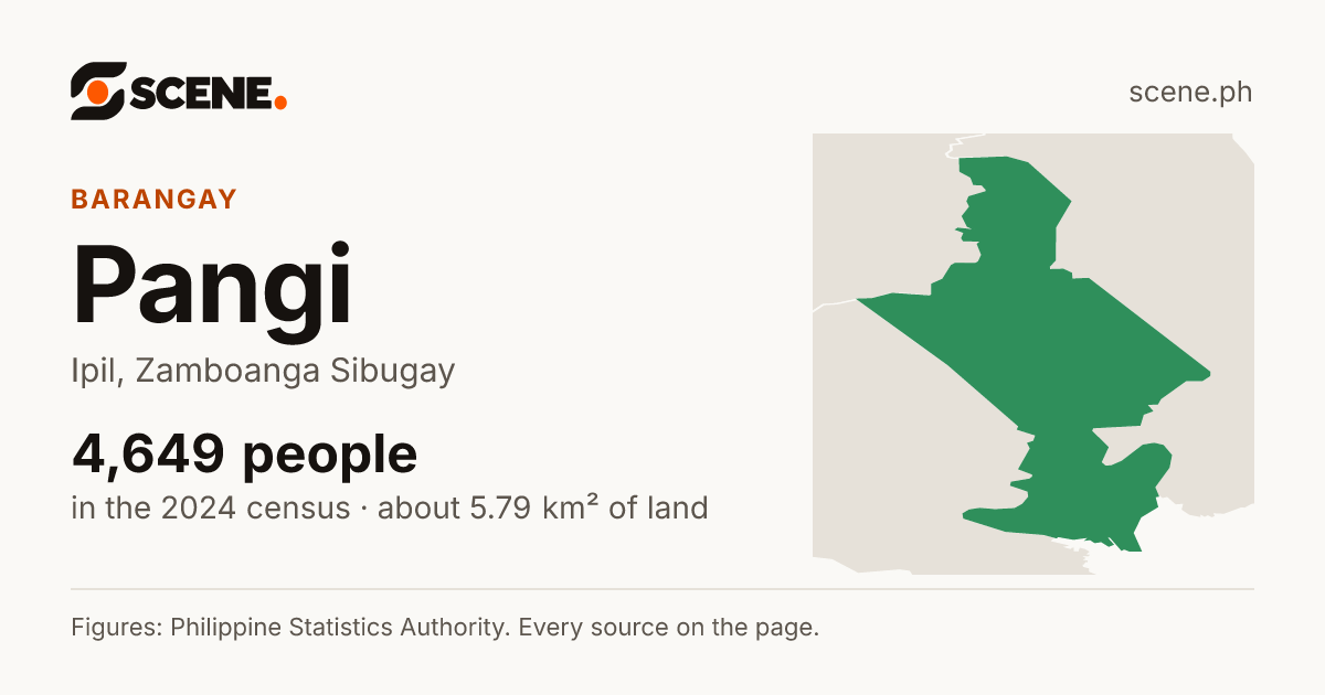 Pangi, Ipil, barangay: 4,649 people in the 2024 census