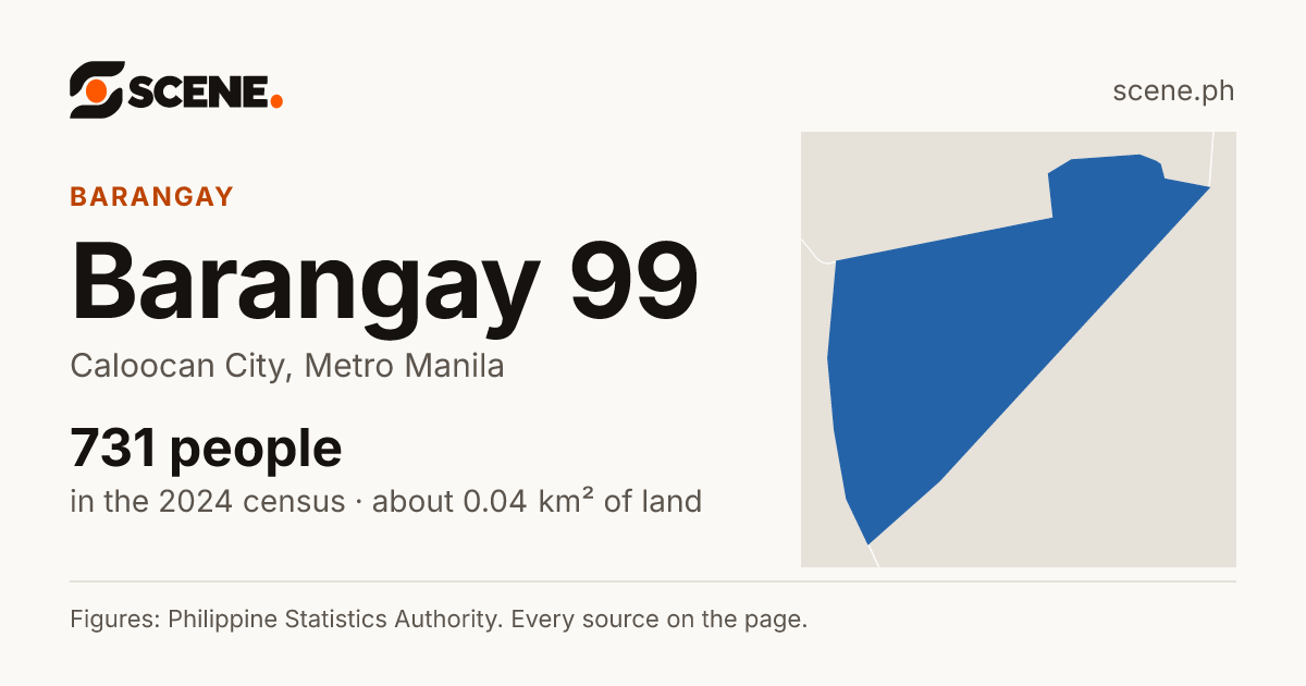 Barangay 99, Caloocan City, barangay: 731 people in the 2024 census