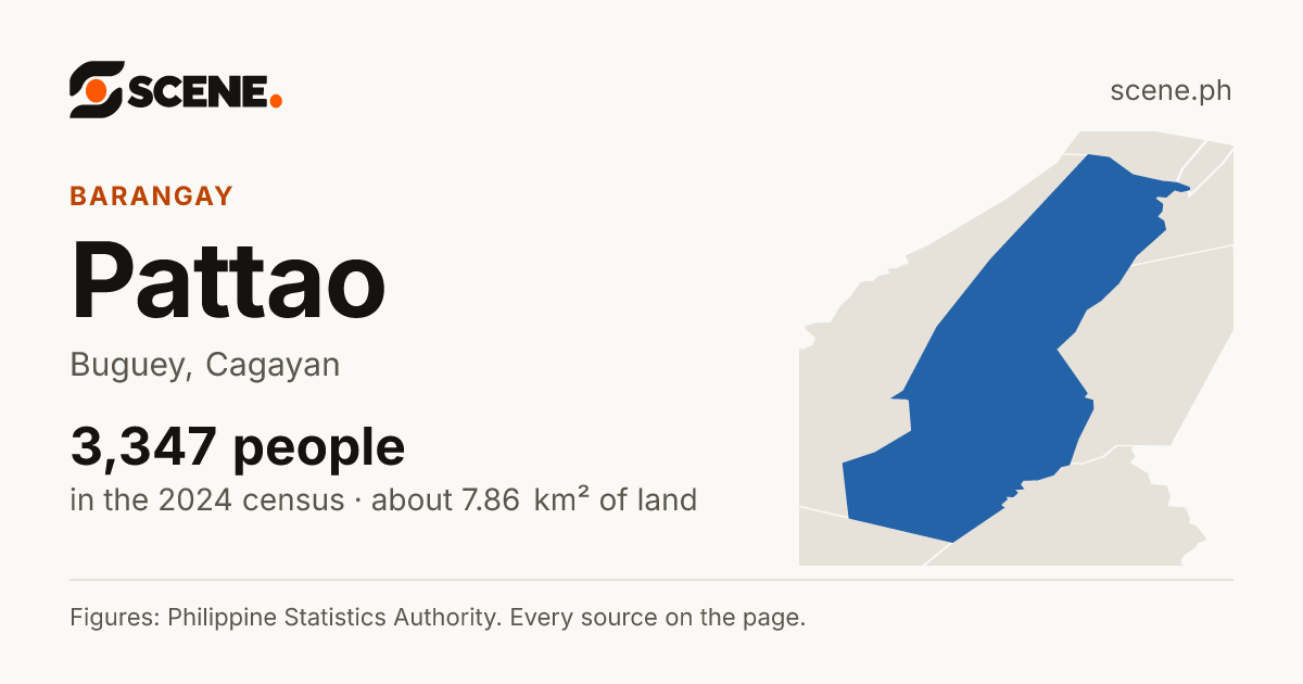 Pattao, Buguey, barangay: 3,347 people in the 2024 census