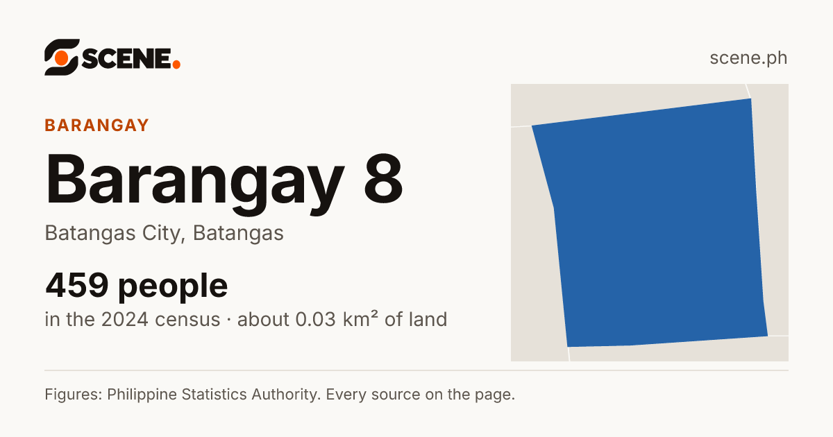 Barangay 8, Batangas City, barangay: 459 people in the 2024 census