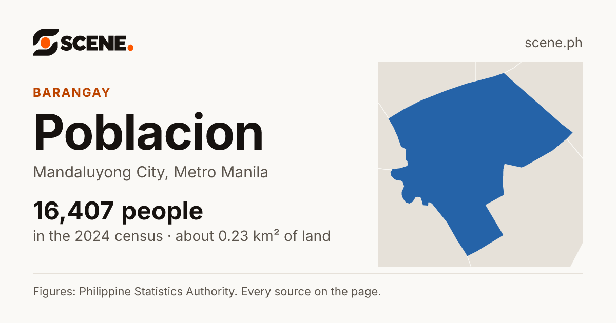 Poblacion, Mandaluyong City, barangay: 16,407 people in the 2024 census