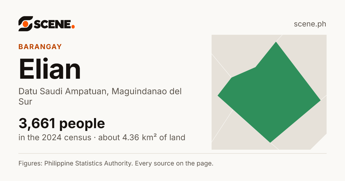 Elian, Datu Saudi Ampatuan, barangay: 3,661 people in the 2024 census