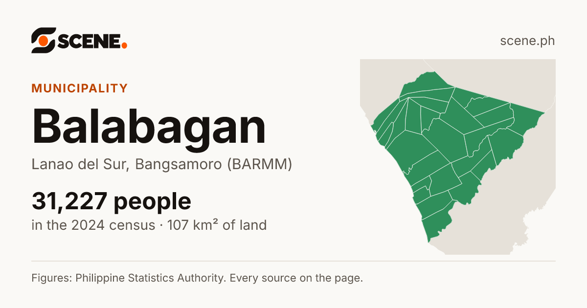 Balabagan, Lanao del Sur, municipality: 31,227 people in the 2024 census