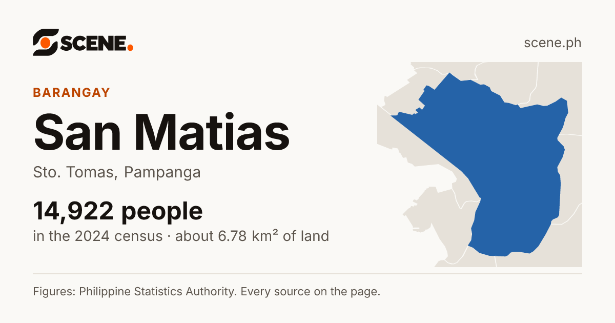 San Matias, Sto. Tomas, barangay: 14,922 people in the 2024 census