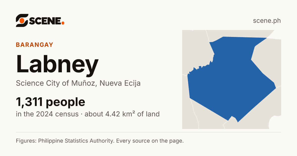 Labney, Science City of Muñoz, barangay: 1,311 people in the 2024 census